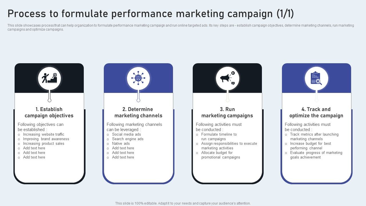 Process_To_Formulate_Performance_Marketing_Campaign_Structure_PDF_Slide_1.jpg