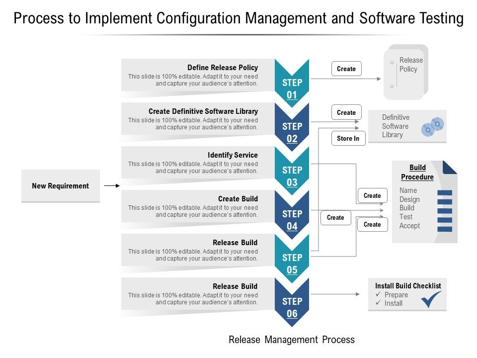 Process_To_Implement_Configuration_Management_And_Software_Testing_Ppt_PowerPoint_Presentation_Infographic_Template_Background_Images_PDF_Slide_1.jpg