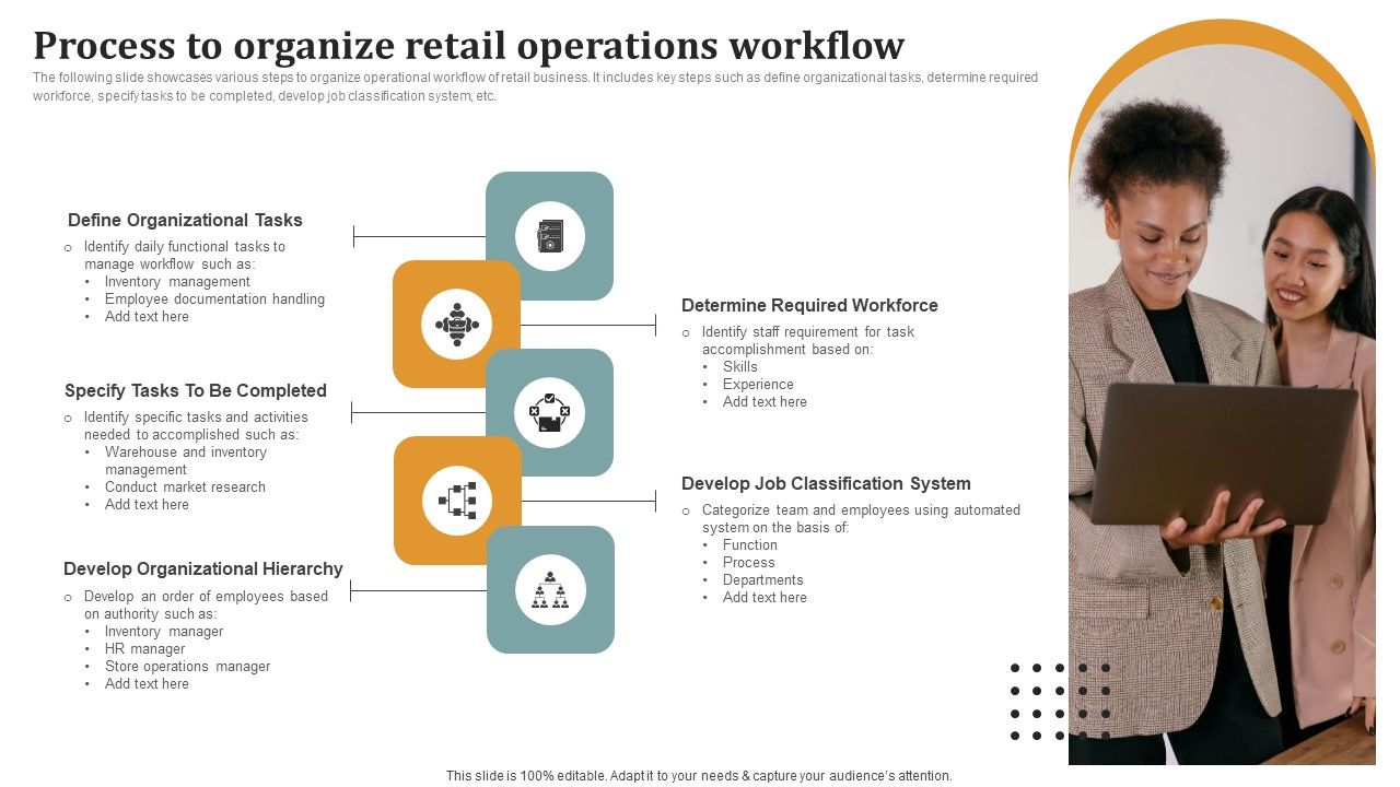 Process_To_Organize_Retail_Operations_Workflow_Rules_PDF_Slide_1.jpg