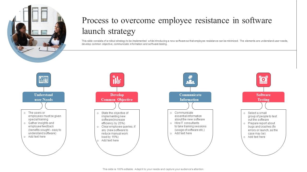 Process_To_Overcome_Employee_Resistance_In_Software_Launch_Strategy_Slides_PDF_Slide_1.jpg
