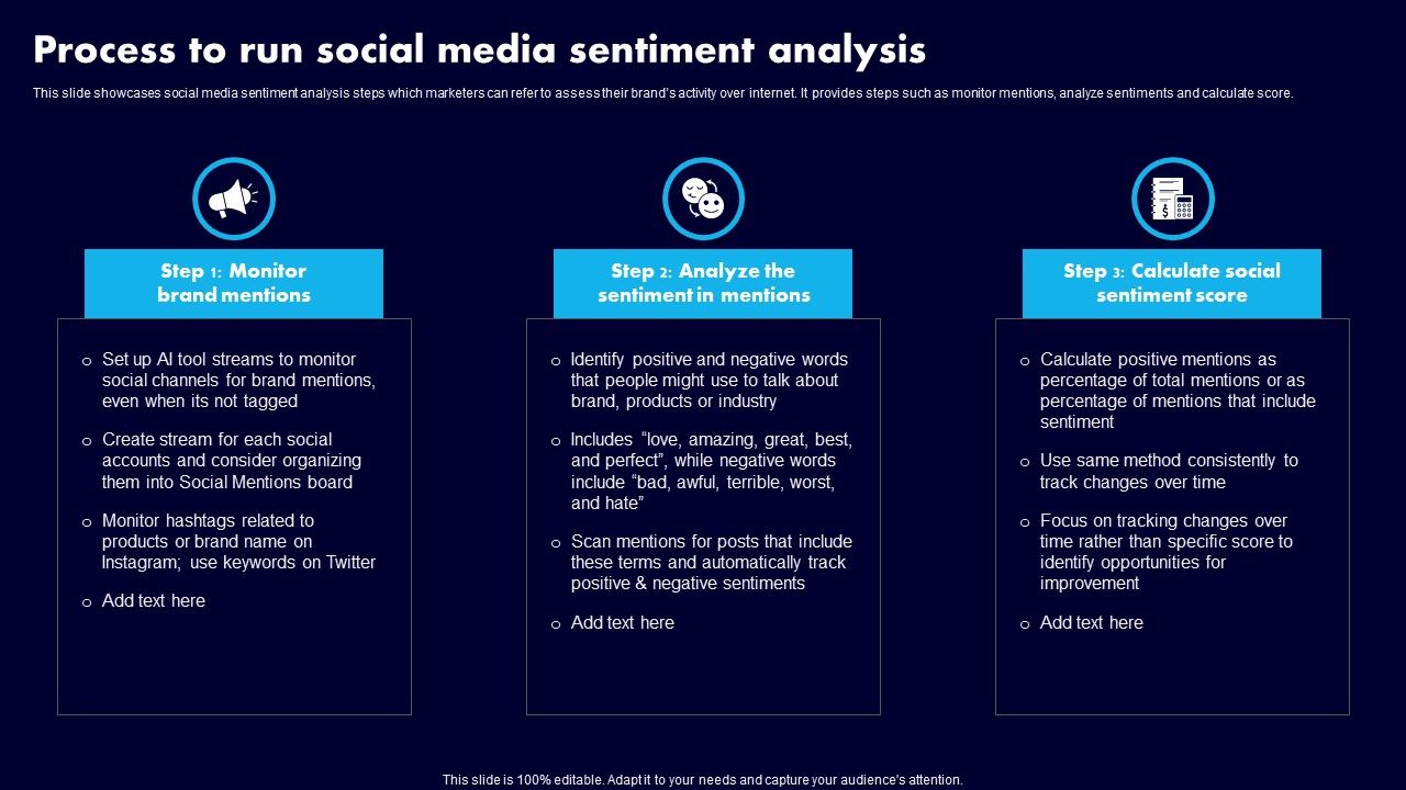 Process_To_Run_Social_Media_Sentiment_Analysis_Ppt_Professional_Slide_Download_PDF_Slide_1.jpg