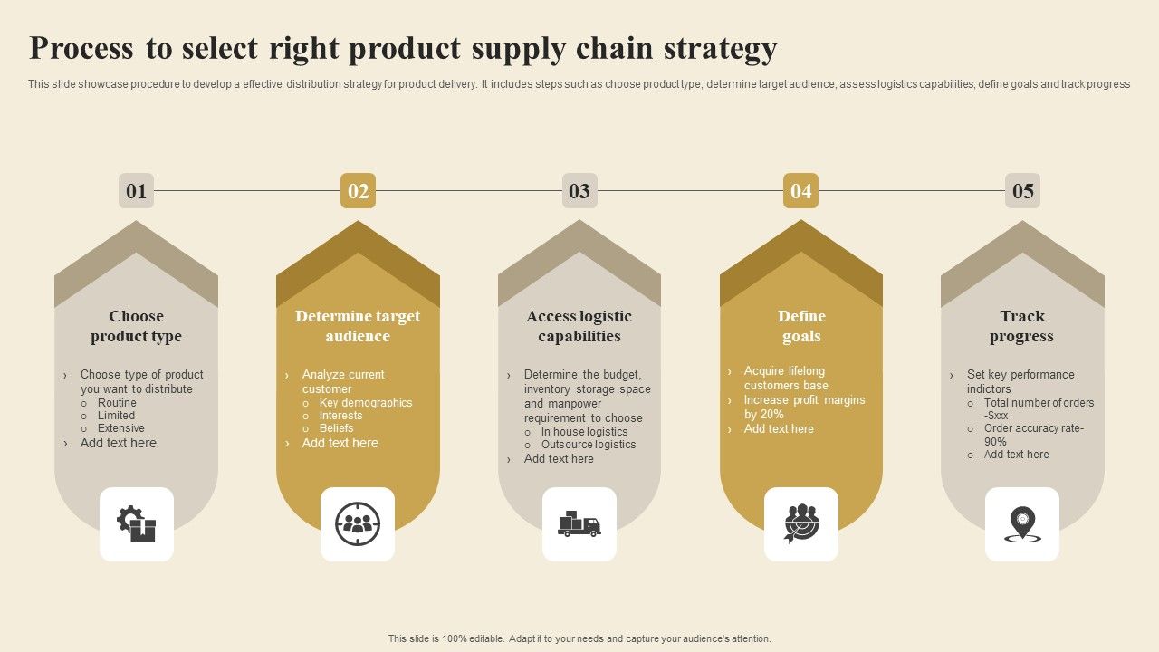 Process_To_Select_Right_Product_Supply_Chain_Strategy_Topics_PDF_Slide_1.jpg
