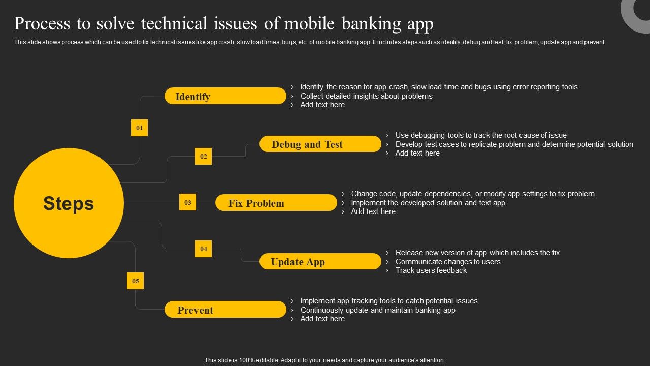 Process_To_Solve_Technical_Issues_Of_Mobile_Banking_App_Ppt_Infographics_Samples_PDF_Slide_1.jpg