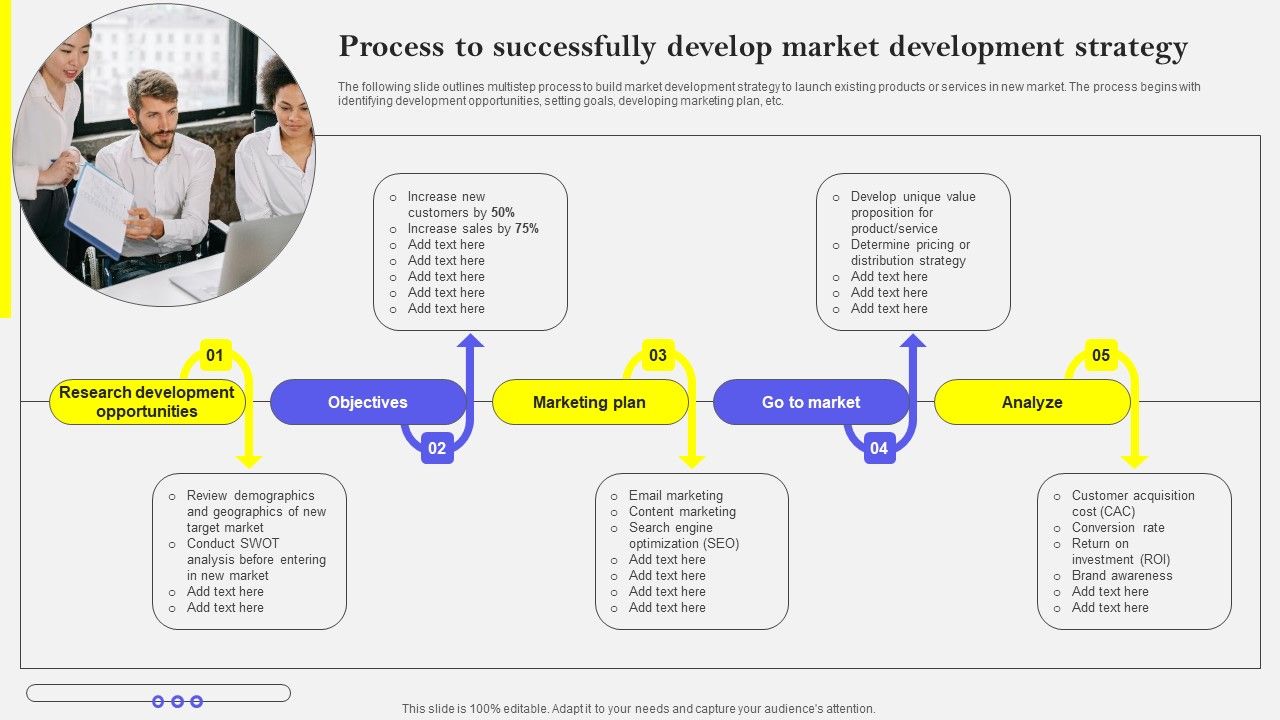 Process_To_Successfully_Develop_Market_Development_Strategy_Information_PDF_Slide_1.jpg