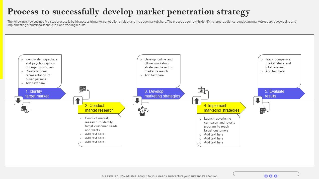 Process_To_Successfully_Develop_Market_Penetration_Strategy_Microsoft_PDF_Slide_1.jpg