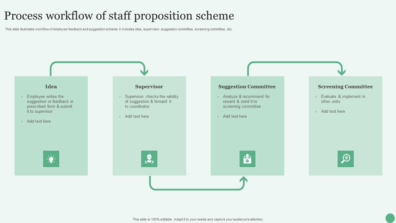Process_Workflow_Of_Staff_Proposition_Scheme_Ppt_PowerPoint_Presentation_File_Slide_Download_PDF_Slide_1.jpg