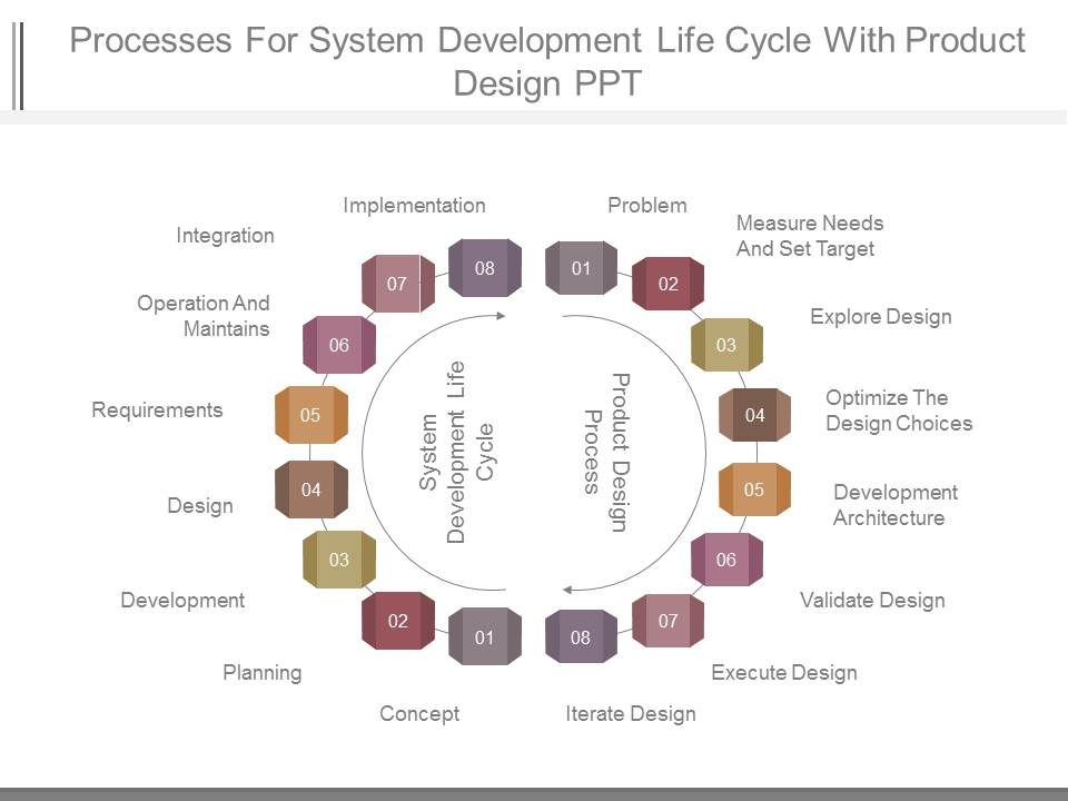 Processes_For_System_Development_Life_Cycle_With_Product_Design_Ppt_1.jpg