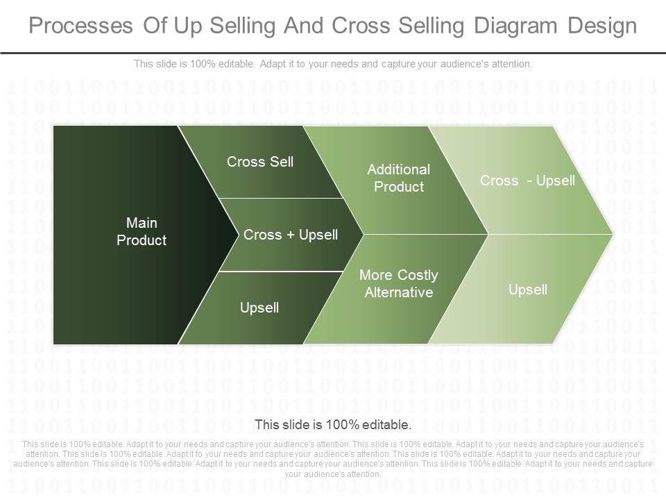 Processes_Of_Up_Selling_And_Cross_Selling_Diagram_Design_1.jpg
