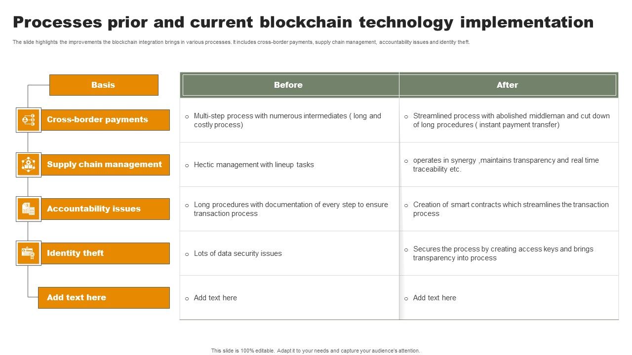 Processes_Prior_And_Current_Blockchain_Technology_Implementation_Formats_PDF_Slide_1.jpg