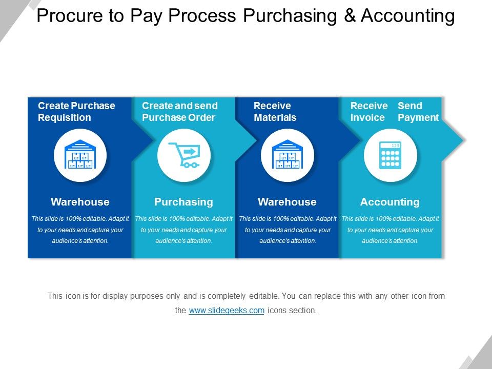 Procure_To_Pay_Process_Purchasing_And_Accounting_Ppt_PowerPoint_Presentation_Show_Information_Slide_1.jpg