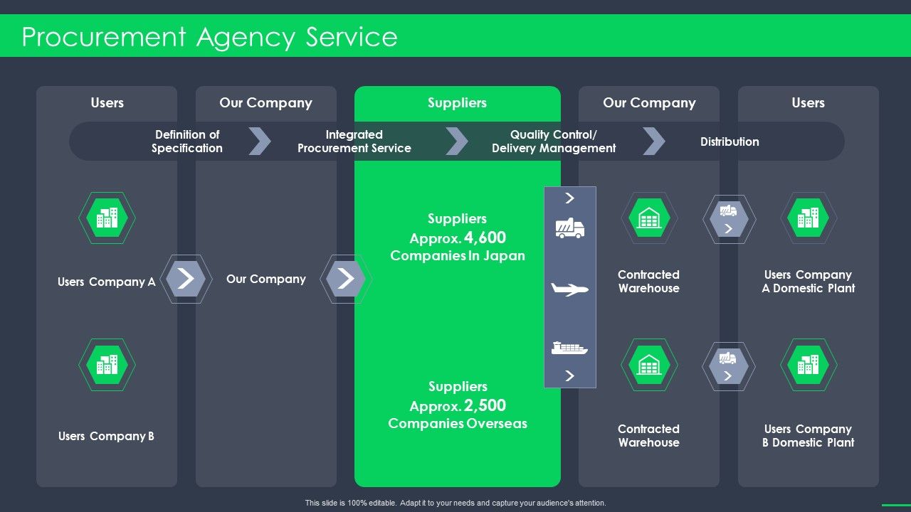 Procurement_Agency_Service_Procurement_Business_Ppt_Slides_Model_PDF_Slide_1.jpg