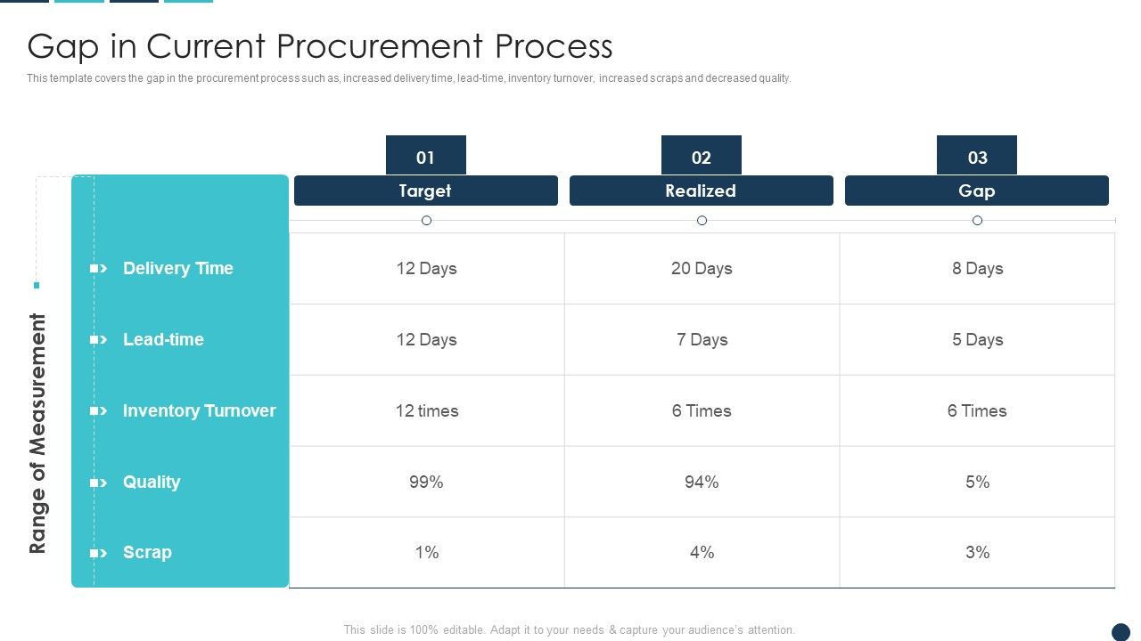 Procurement_Analytics_Tools_And_Strategies_Gap_In_Current_Procurement_Process_Diagrams_PDF_Slide_1.jpg