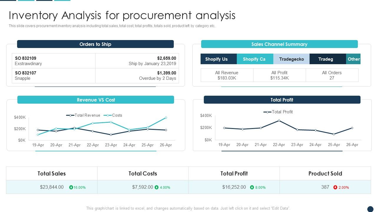 Procurement_Analytics_Tools_And_Strategies_Inventory_Analysis_For_Procurement_Themes_PDF_Slide_1.jpg