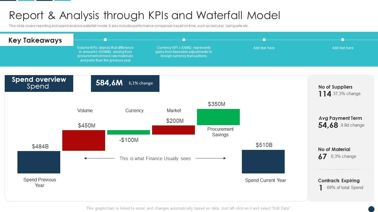 Procurement_Analytics_Tools_And_Strategies_Report_And_Analysis_Through_Kpis_And_Waterfall_Professional_PDF_Slide_1.jpg