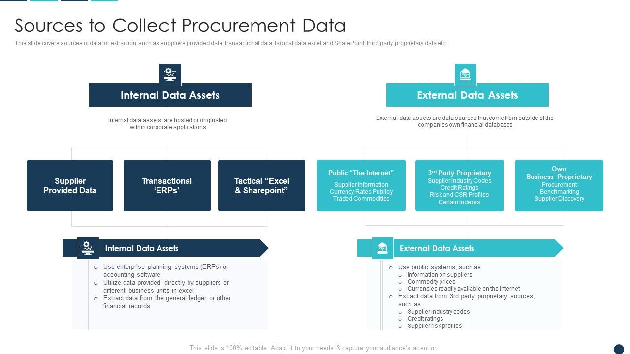 Procurement_Analytics_Tools_And_Strategies_Sources_To_Collect_Procurement_Data_Guidelines_PDF_Slide_1.jpg