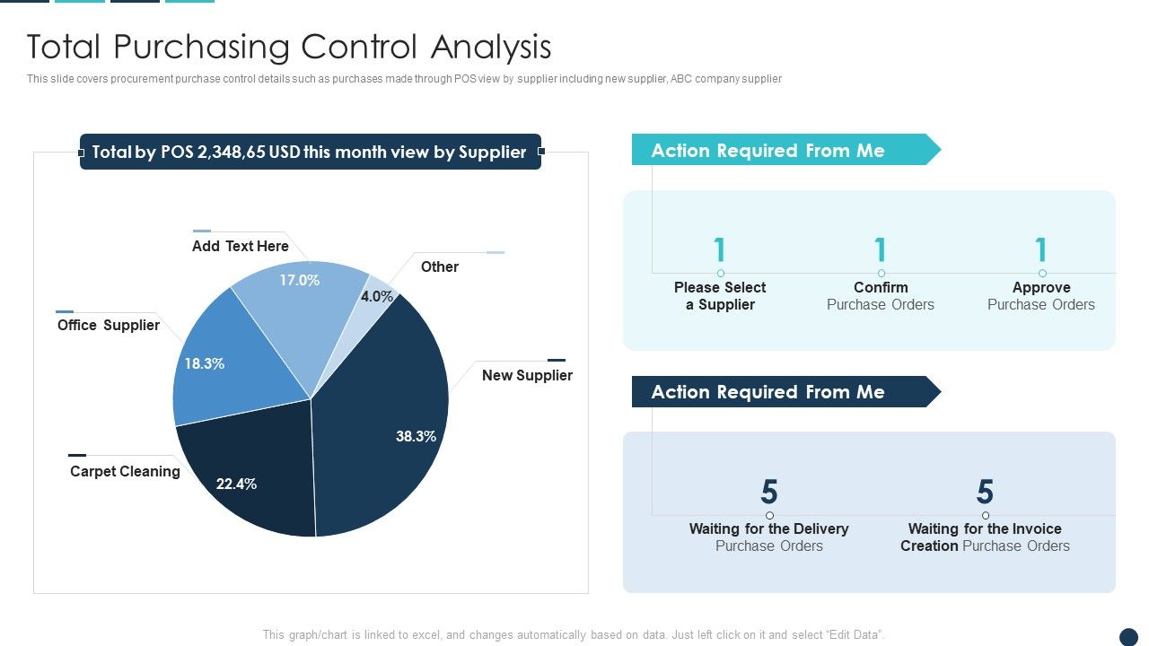 Procurement_Analytics_Tools_And_Strategies_Total_Purchasing_Control_Analysis_Download_PDF_Slide_1.jpg