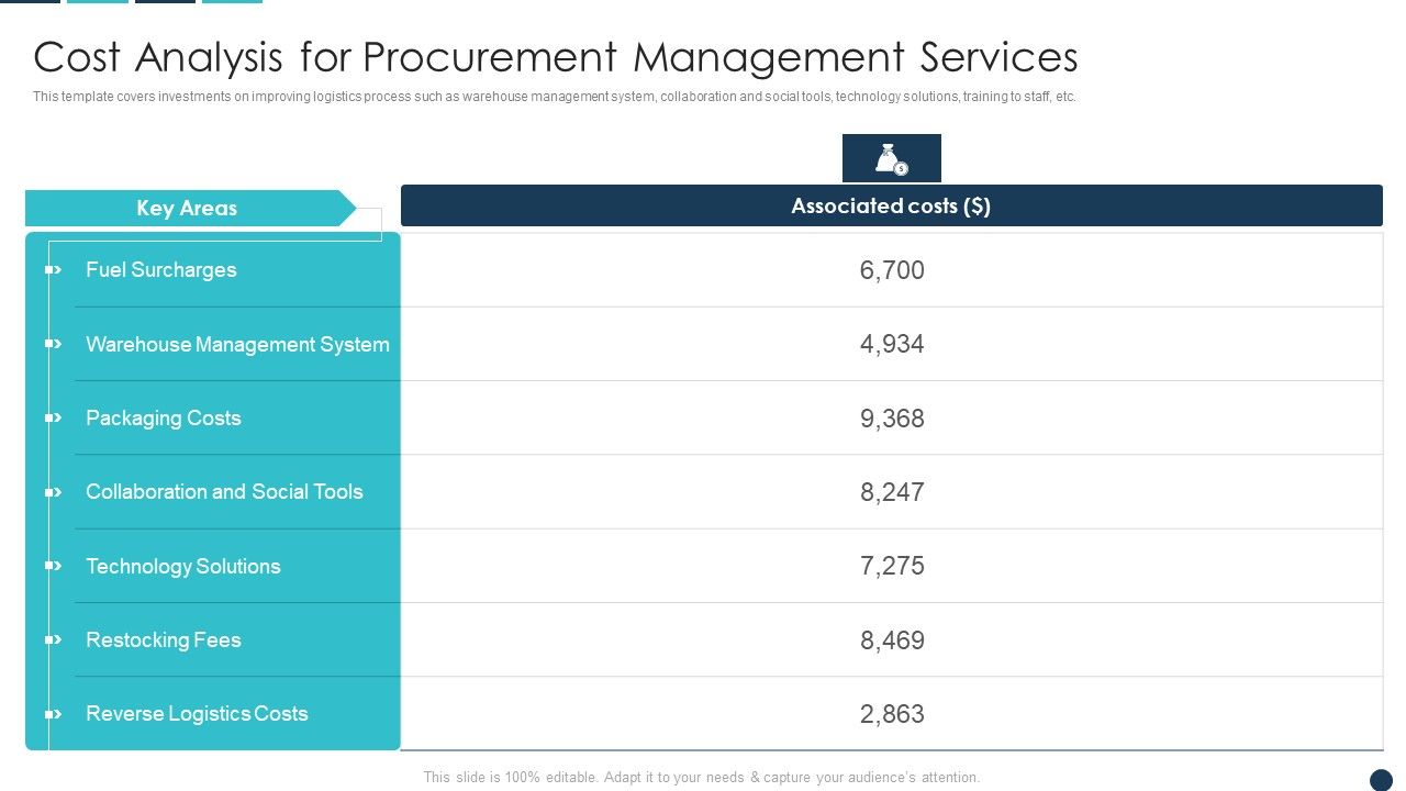 Procurement_Analytics_Tools_Cost_Analysis_For_Procurement_Management_Services_Brochure_PDF_Slide_1.jpg