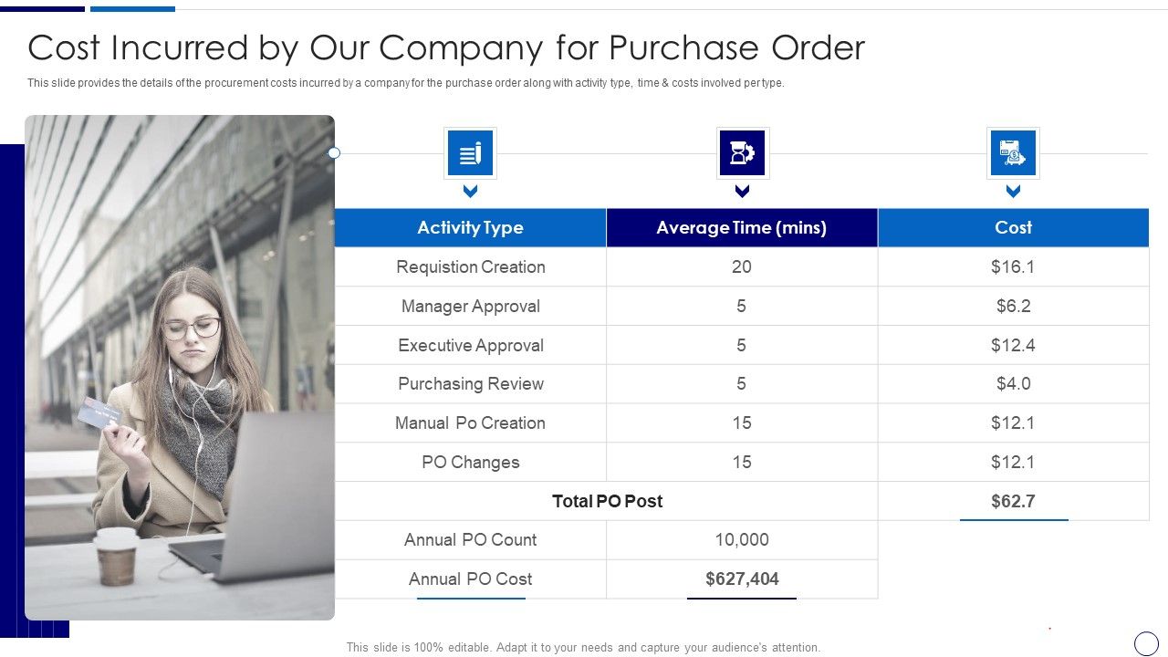 Procurement_And_SCM_Cost_Incurred_By_Our_Company_For_Purchase_Order_Ppt_Gallery_Topics_PDF_Slide_1.jpg