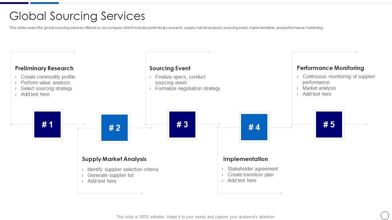 Procurement_And_SCM_Global_Sourcing_Services_Ppt_Inspiration_Graphics_Tutorials_PDF_Slide_1.jpg