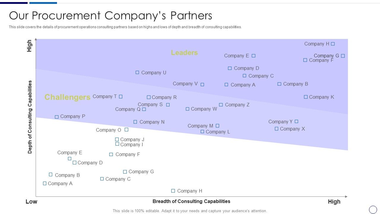 Procurement_And_SCM_Our_Procurement_Companys_Partners_Ppt_Layouts_Show_PDF_Slide_1.jpg