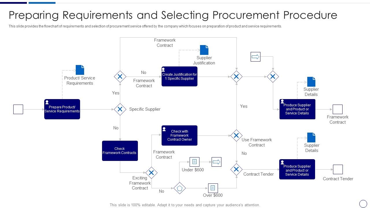 Procurement_And_SCM_Preparing_Requirements_And_Selecting_Procurement_Procedure_Ppt_Summary_Vector_PDF_Slide_1.jpg
