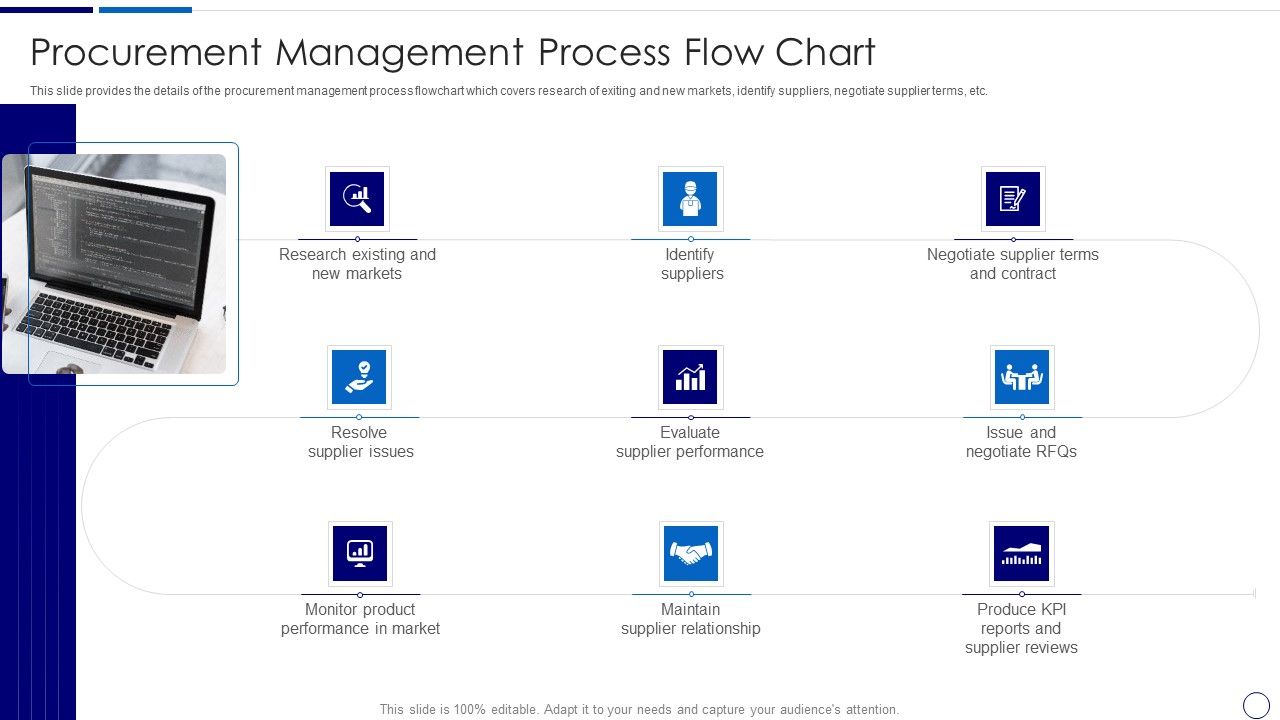 Procurement_And_SCM_Procurement_Management_Process_Flow_Chart_Ppt_Model_Topics_PDF_Slide_1.jpg