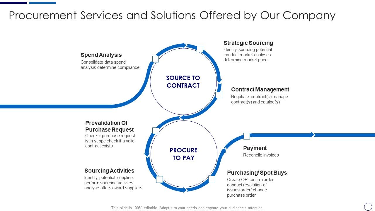Procurement_And_SCM_Procurement_Services_And_Solutions_Offered_By_Our_Company_Ppt_Layouts_Layouts_PDF_Slide_1.jpg