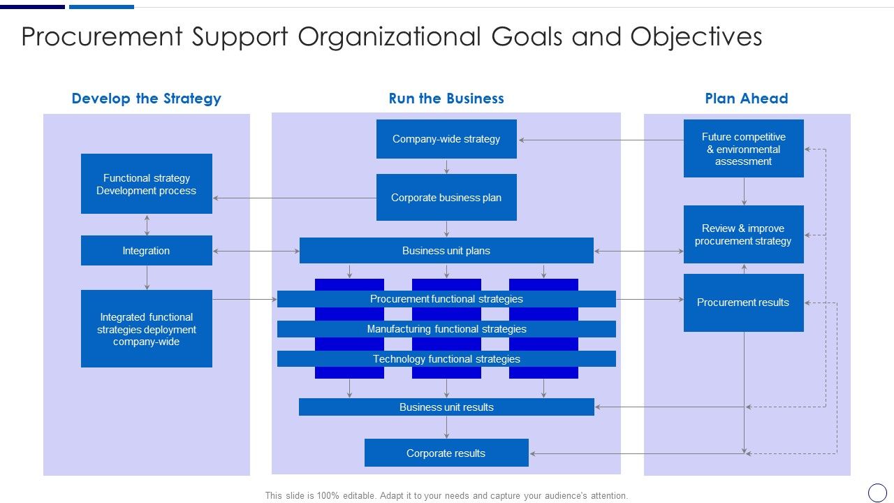 Procurement_And_SCM_Procurement_Support_Organizational_Goals_And_Objectives_Ppt_Summary_Graphic_Tips_PDF_Slide_1.jpg