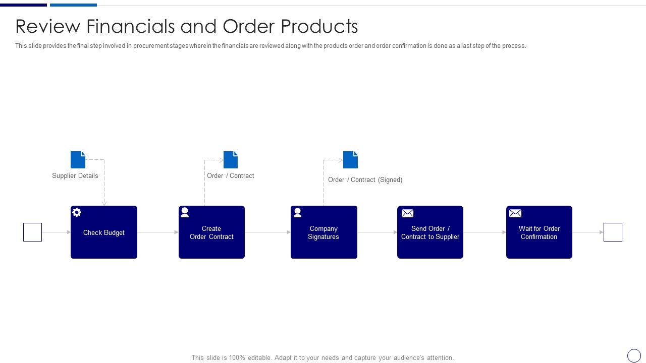 Procurement_And_SCM_Review_Financials_And_Order_Products_Ppt_Summary_Show_PDF_Slide_1.jpg