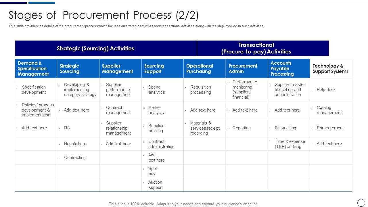 Procurement_And_SCM_Stages_Of_Procurement_Process_Ppt_Outline_Example_PDF_Slide_1.jpg