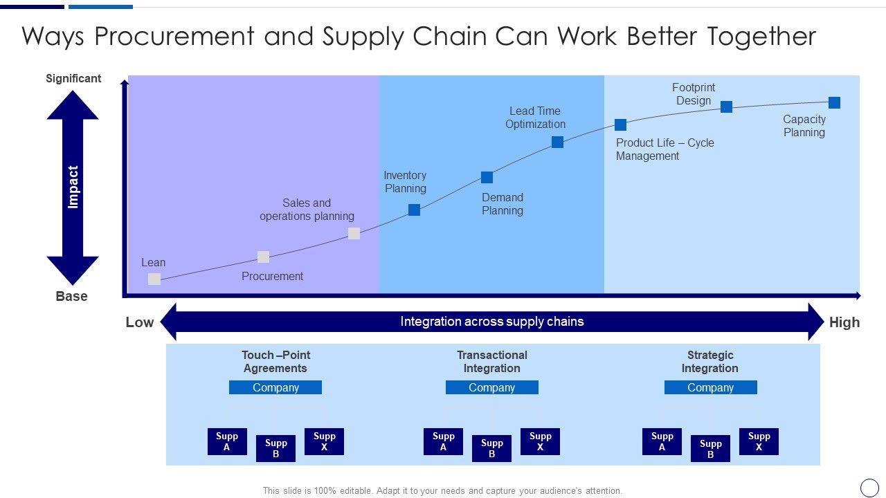 Procurement_And_SCM_Ways_Procurement_And_Supply_Chain_Can_Work_Better_Together_Ppt_Show_Infographics_PDF_Slide_1.jpg