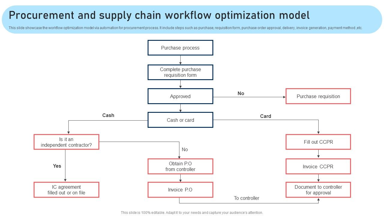 Procurement_And_Supply_Chain_Workflow_Optimization_Model_Professional_PDF_Slide_1.jpg