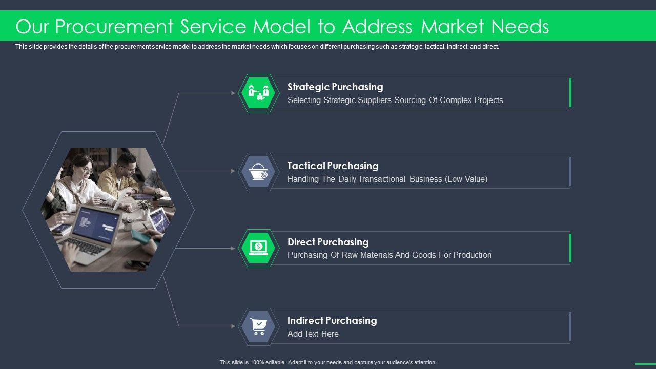 Procurement_Business_Our_Procurement_Service_Model_To_Address_Market_Needs_Ppt_Model_Master_Slide_PDF_Slide_1.jpg