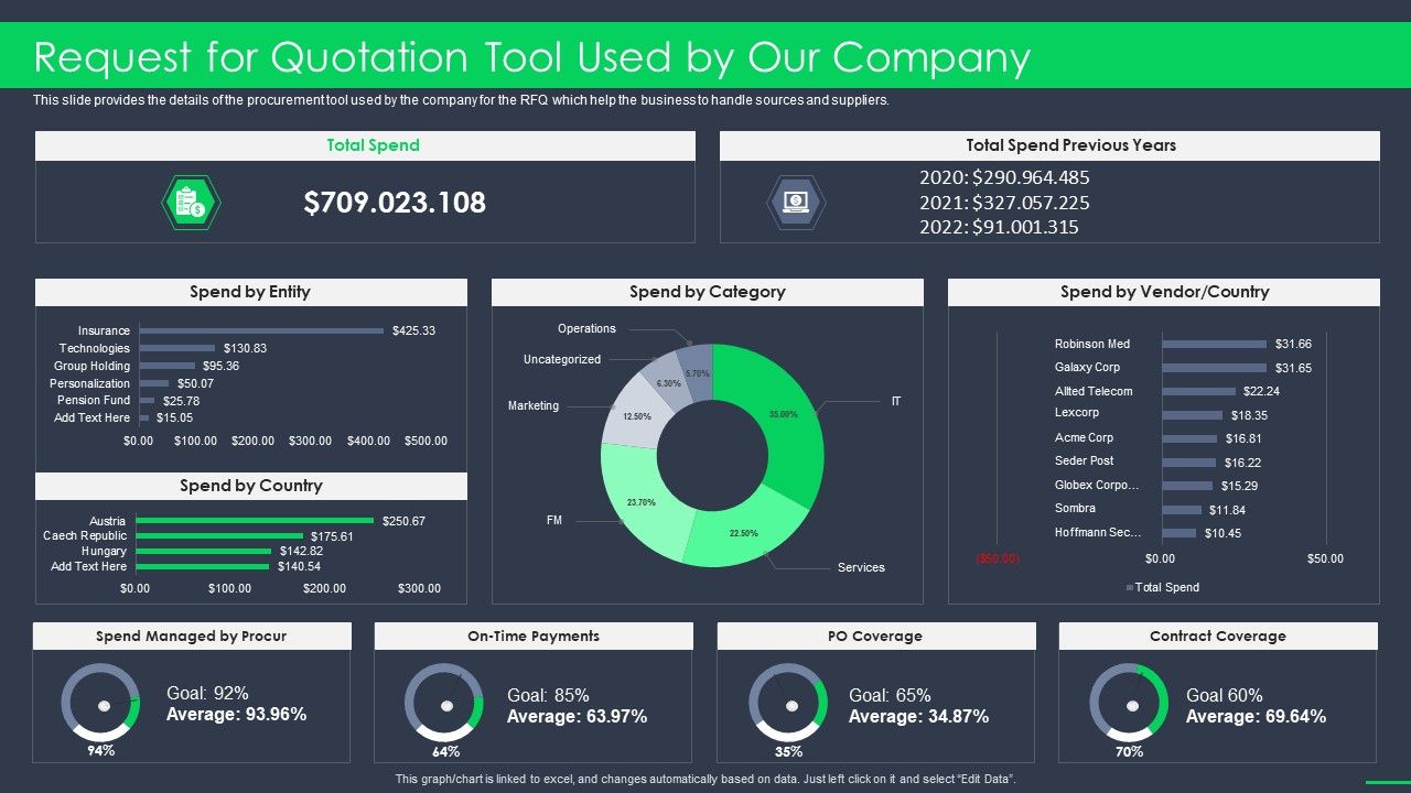 Procurement_Business_Request_For_Quotation_Tool_Used_By_Our_Company_Ppt_File_Tips_PDF_Slide_1.jpg