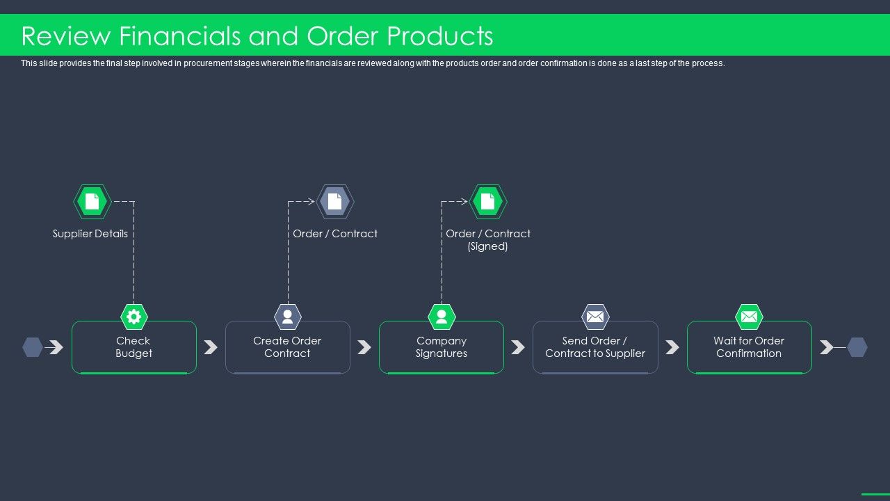 Procurement_Business_Review_Financials_And_Order_Products_Ppt_Ideas_Objects_PDF_Slide_1.jpg