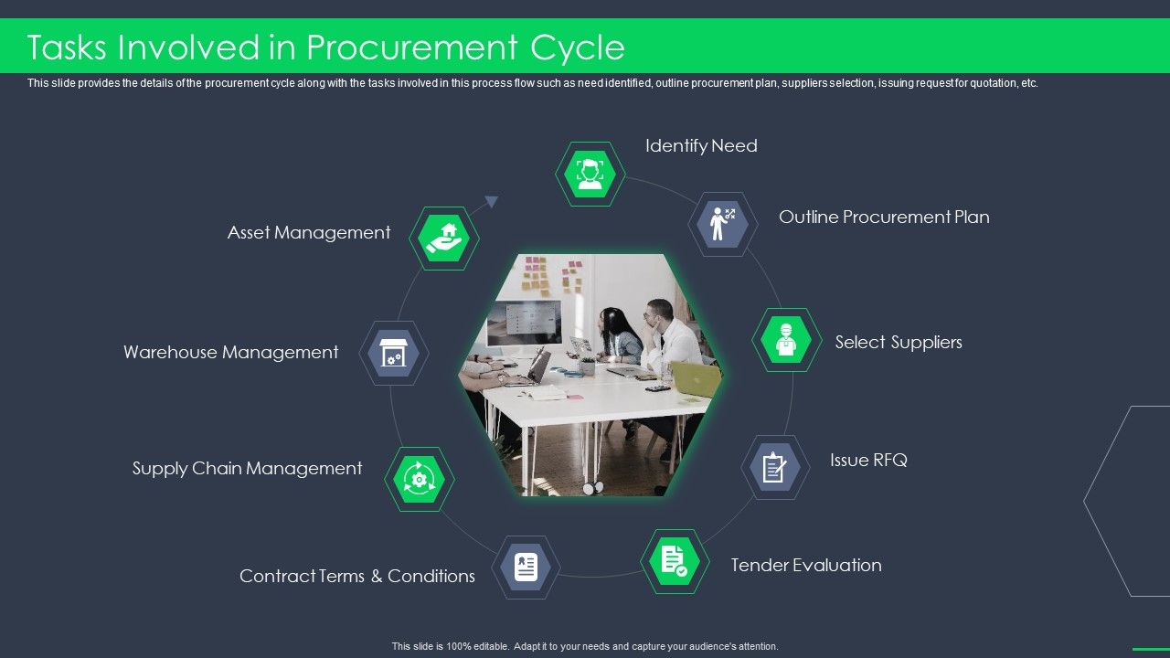 Procurement_Business_Tasks_Involved_In_Procurement_Cycle_Ppt_Inspiration_Backgrounds_PDF_Slide_1.jpg
