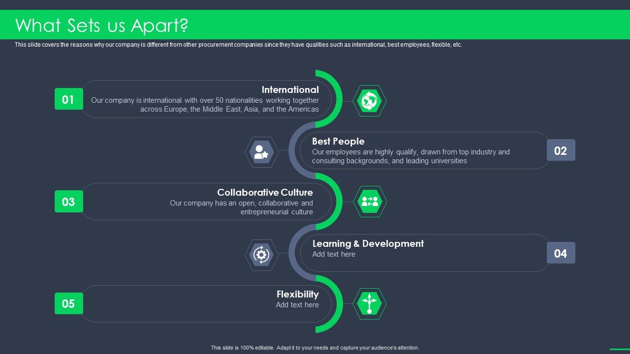 Procurement_Business_What_Sets_Us_Apart_Ppt_Show_Layout_Ideas_PDF_Slide_1.jpg