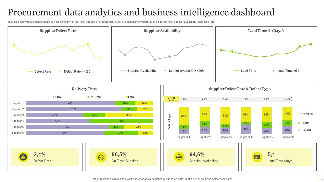 Procurement_Data_Analytics_And_Business_Intelligence_Dashboard_Pictures_PDF_Slide_1.jpg