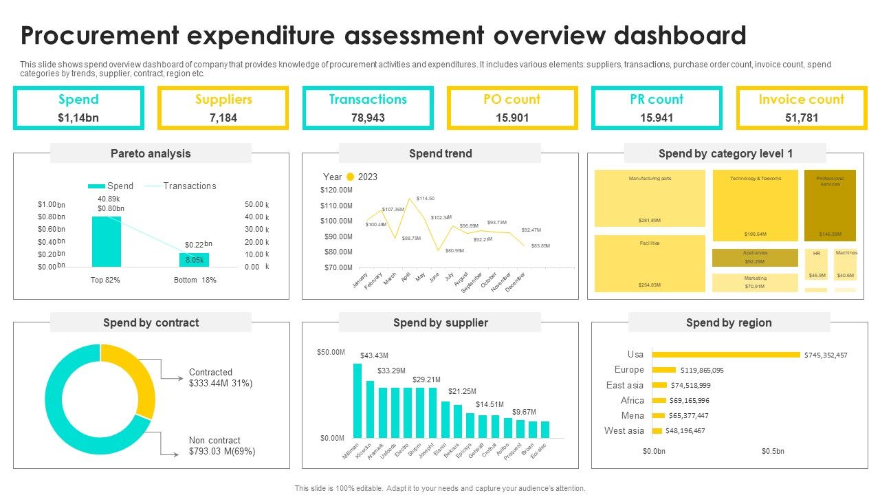 Procurement_Expenditure_Assessment_Overview_Dashboard_Diagrams_PDF_Slide_1.jpg