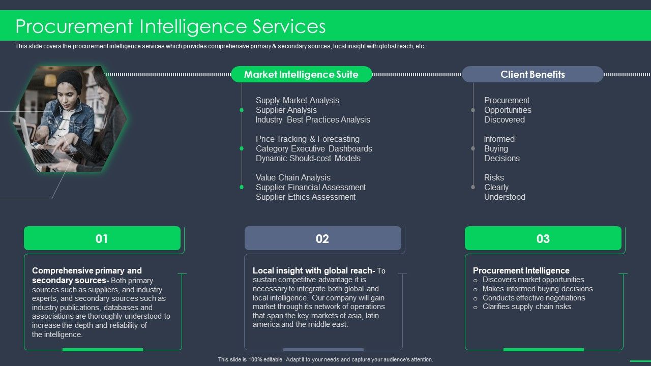 Procurement_Intelligence_Services_Procurement_Business_Ppt_Gallery_Picture_PDF_Slide_1.jpg
