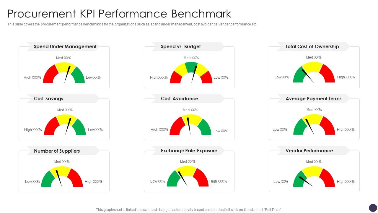 Procurement_KPI_Performance_Benchmark_Professional_PDF_Slide_1.jpg