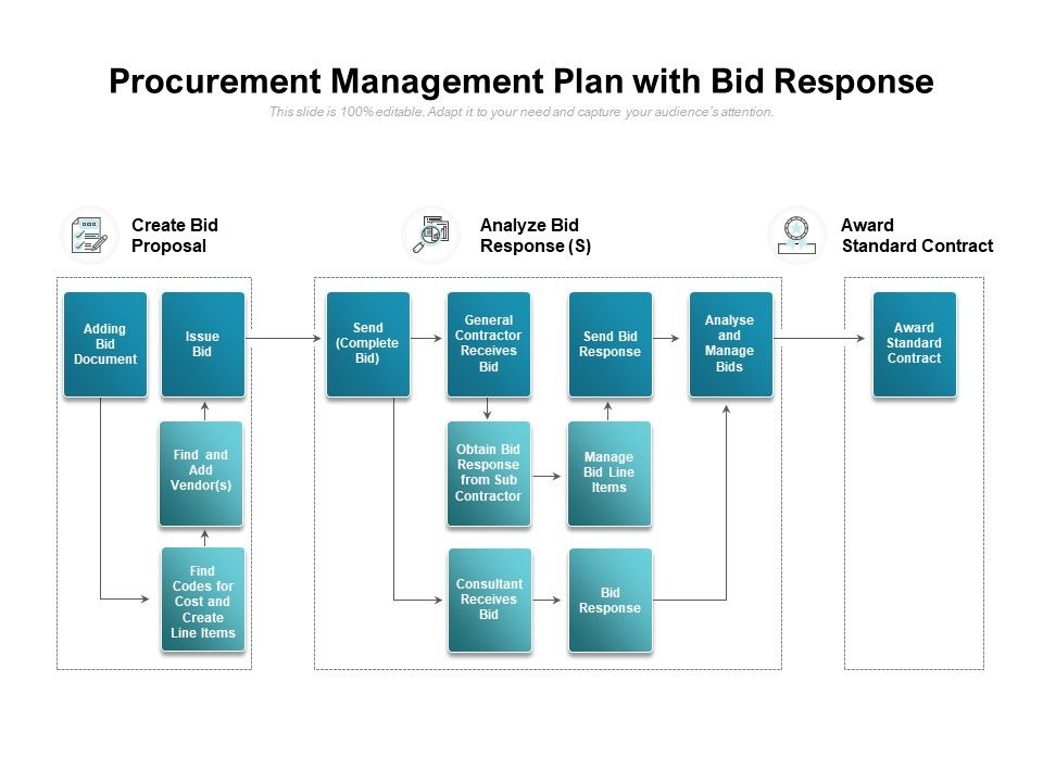 Procurement_Management_Plan_With_Bid_Response_Ppt_PowerPoint_Presentation_Gallery_Designs_Slide_1.jpg