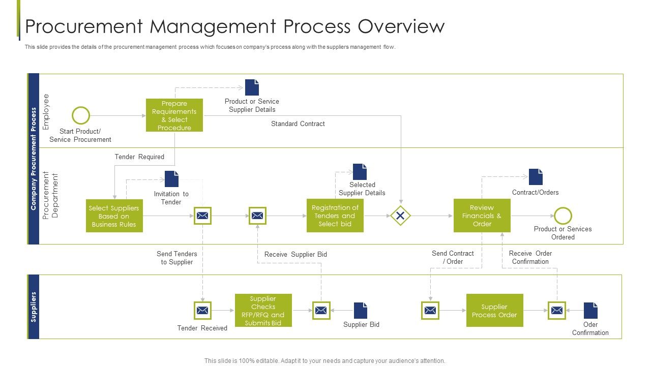 Procurement_Management_Process_Overview_Procurement_Vendor_Ppt_Styles_Slideshow_PDF_Slide_1.jpg