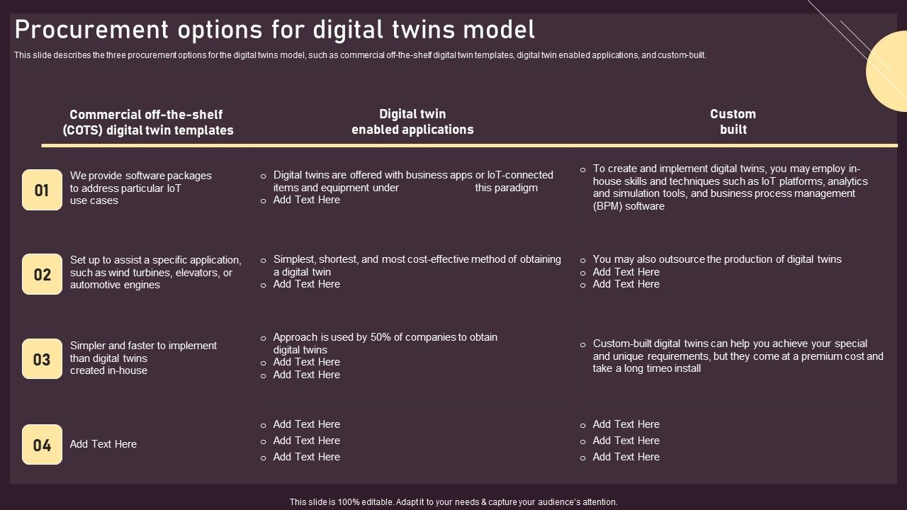 Procurement_Options_For_Digital_Twins_Model_Ppt_PowerPoint_Presentation_File_Diagrams_PDF_Slide_1.jpg