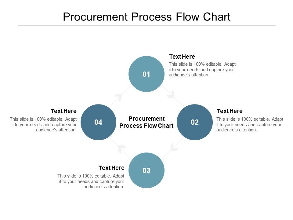 Procurement_Process_Flow_Chart_Ppt_PowerPoint_Presentation_Pictures_Designs_Download_Slide_1.jpg