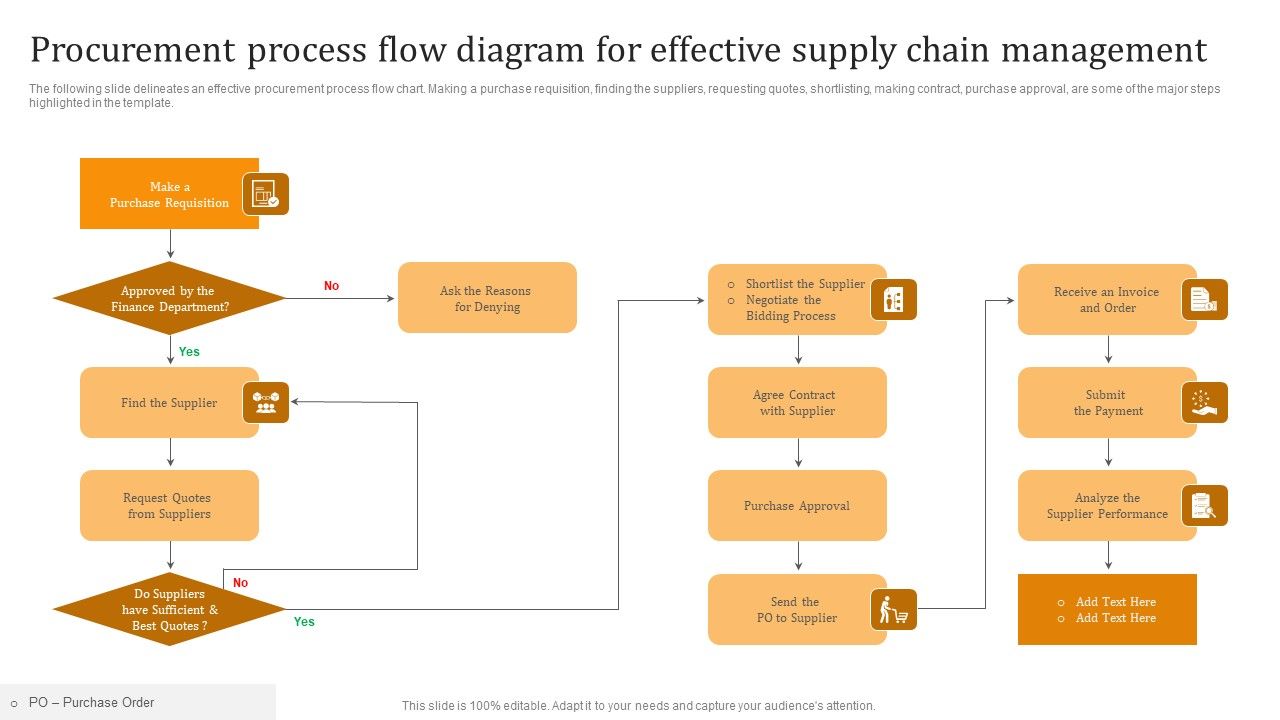 Procurement_Process_Flow_Diagram_For_Effective_Supply_Chain_Management_Guidelines_PDF_Slide_1.jpg