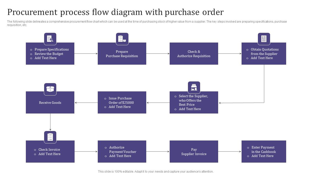 Procurement_Process_Flow_Diagram_With_Purchase_Order_Background_PDF_Slide_1.jpg