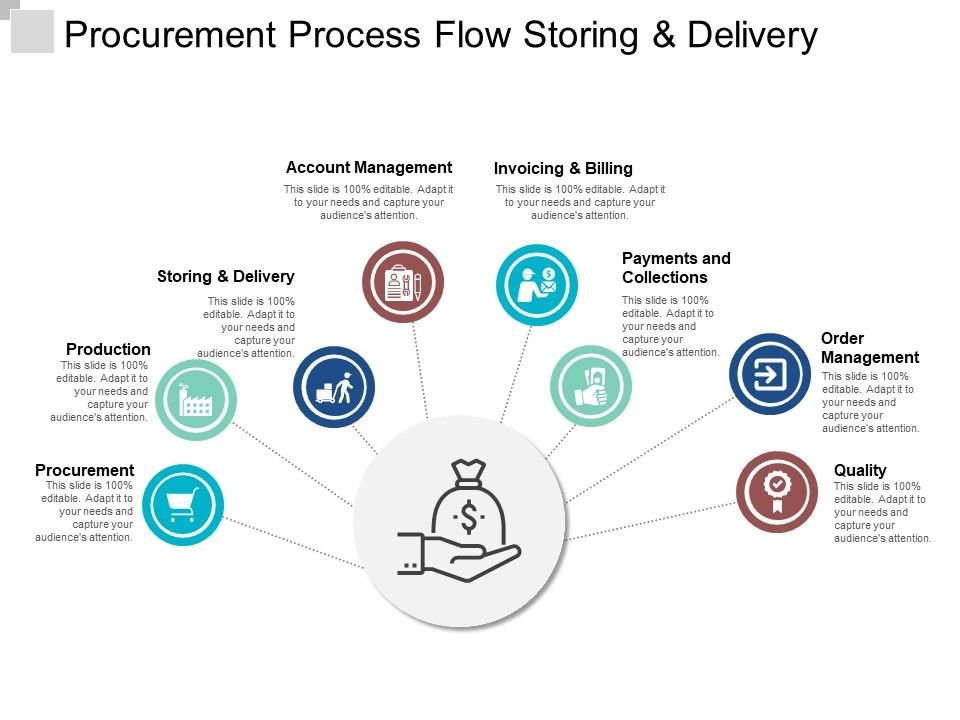 Procurement_Process_Flow_Storing_And_Delivery_Ppt_PowerPoint_Presentation_Outline_Objects_Slide_1.jpg