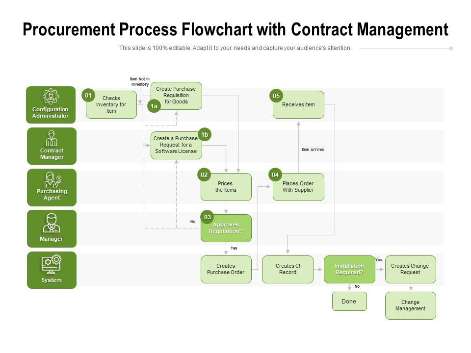 Procurement_Process_Flowchart_With_Contract_Management_Ppt_PowerPoint_Presentation_Model_Visuals_PDF_Slide_1.jpg