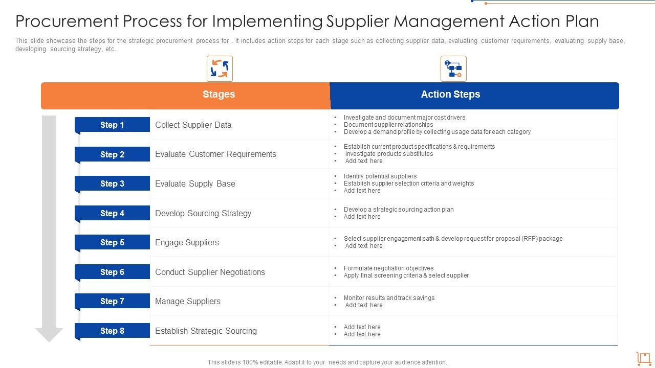Procurement_Process_For_Implementing_Supplier_Management_Action_Plan_Themes_PDF_Slide_1.jpg
